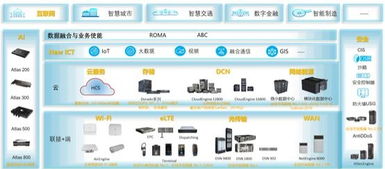 中國互聯網企業出海記 星辰大海的征途，華為工業互聯網數據服務保駕護航